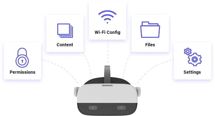 Arbor XR Annual Subscription - Vertical Realities